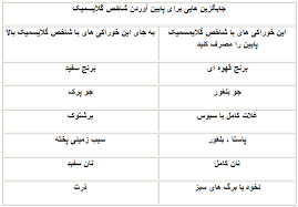 شاخص گلایسمیک - راز کنترل قند خون با شاخص گلایسمیک پایین