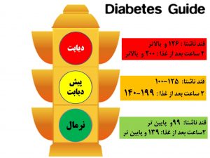 دیابتی ها چه بخورند - شمارش کربوهیدرات ها برای مدیریت دیابت